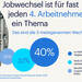 Mehr Geld, bessere Work-Life-Balance und bessere Aufstiegschancen sind die häufigsten Gründe für einen Jobwechsel in Deutschland. (Bild: Randstad)