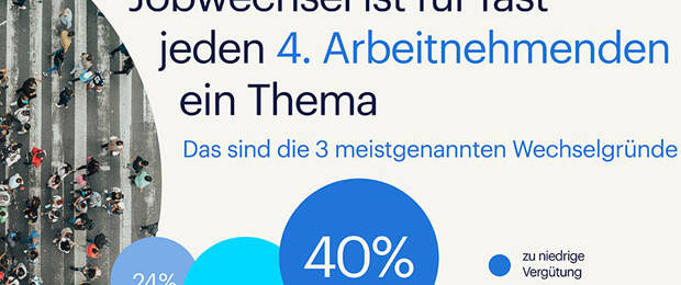 Mehr Geld, bessere Work-Life-Balance und bessere Aufstiegschancen sind die häufigsten Gründe für einen Jobwechsel in Deutschland. (Bild: Randstad)