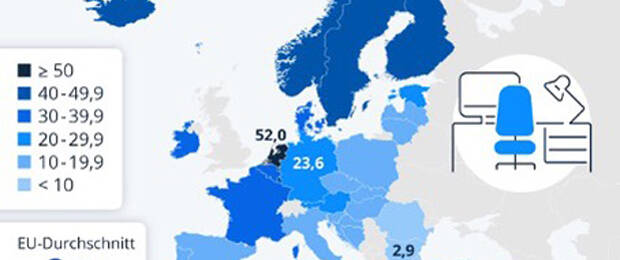 Der Anteil der Erwerbstätigen in Europa, die gelegentlich im Homeoffice arbeiteten. (Bild: Statista)