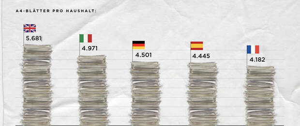 Die Deutschen stehen nicht alleine dar: In ganz Europa werden Papierdokumente gehortet.