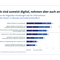 In den vergangenen zwölf Monaten waren 81 Prozent aller Unternehmen vom Diebstahl von Daten und IT-Geräten sowie von digitaler und analoger Industriespionage oder Sabotage betroffen. (Grafik: Bitkom)